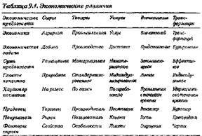 Экономика впечатлений. Работа – это театр, а каждый бизнес – сцена - pic_10.jpg