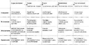 Экономика впечатлений. Работа – это театр, а каждый бизнес – сцена - pic_15.jpg