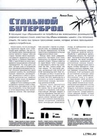 Стальной бутерброд - Журнал Прорез