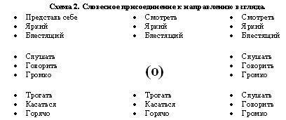 А вы пробовали гипноз? - shema2.jpg