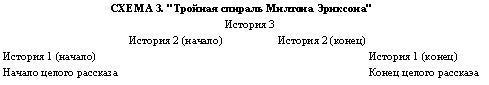 А вы пробовали гипноз? - shema3.jpg