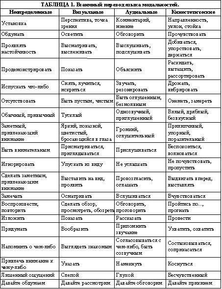 А вы пробовали гипноз? - tab1.jpg