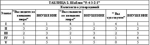 А вы пробовали гипноз? - tab2.jpg