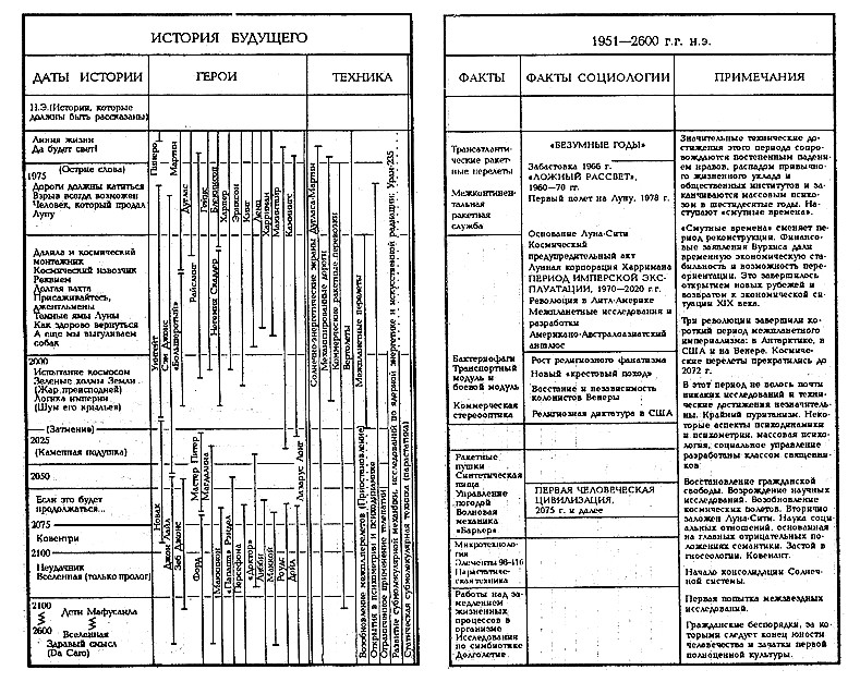 История Будущего. Миры Роберта Хайнлайна. Том 22 - i_002.jpg