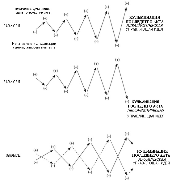 История на миллион долларов: - _04.jpg