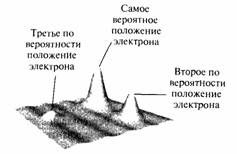 Элегантная вселенная (суперструны, скрытые размерности и поиски окончательной теории) - pic_28.jpg