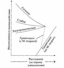 Элегантная вселенная (суперструны, скрытые размерности и поиски окончательной теории) - pic_87.jpg