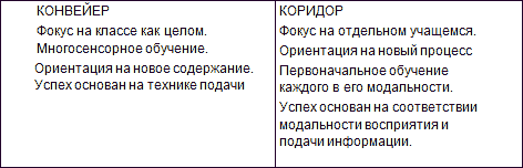 Исправление школьного конвейера - t1.png