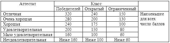 Руководство дрессировки полицейских и военных собак - i_036.png