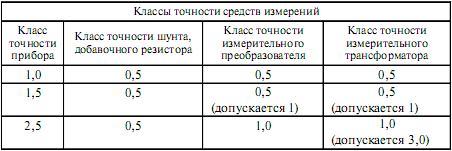Коммерческая электроэнергетика: словарь-справочник - i_002.png