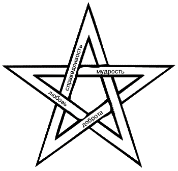 Энциклопедия символов - i_008.png