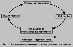 НЛП. Современные психотехнологии - i_001.png