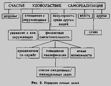 НЛП. Современные психотехнологии - i_002.png