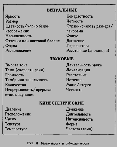 НЛП. Современные психотехнологии - i_003.png