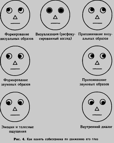 НЛП. Современные психотехнологии - i_004.png