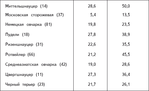 Перевоспитание собак - i_004.png