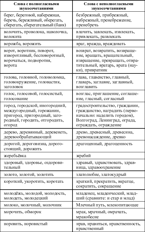 Русский язык: Занятия школьного кружка: 5 класс - i_001.png