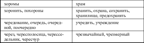 Русский язык: Занятия школьного кружка: 5 класс - i_003.png