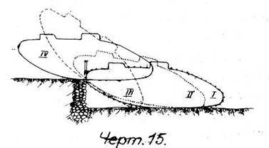 Танки и механическая тяга в артиллерии - any2fbimgloader14.jpeg