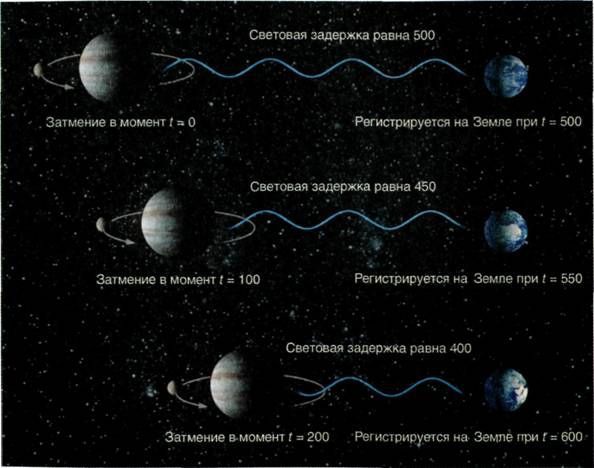 Кратчайшая история времени - image06.jpg