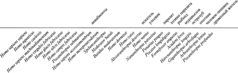 Человек после человека - pic_92.png