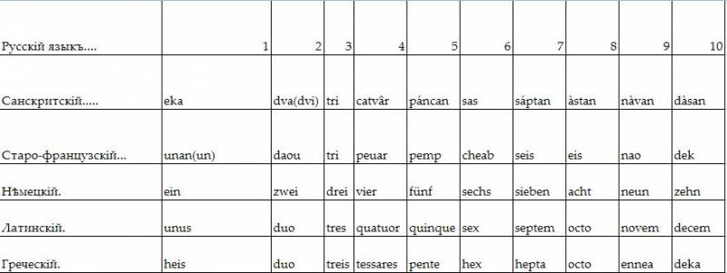 Как постепенно дошли люди до настоящей арифметики [без таблиц] - tabl1.JPG