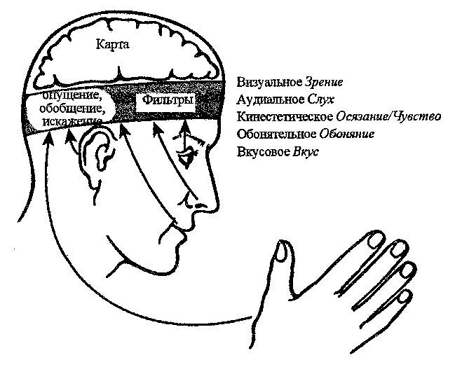 NLP. Полное практическое руководство - i00.jpg