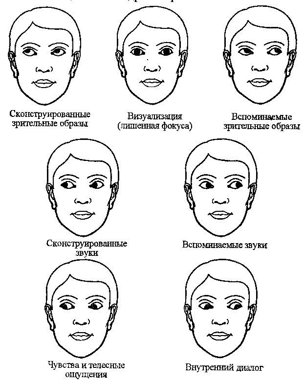 NLP. Полное практическое руководство - i04.jpg