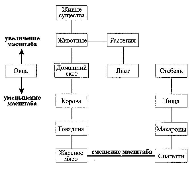 NLP. Полное практическое руководство - i06.jpg