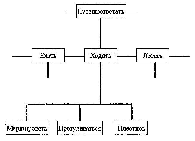 NLP. Полное практическое руководство - i07.jpg