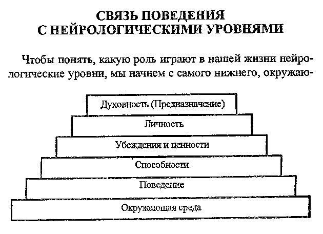 NLP. Полное практическое руководство - i10.jpg