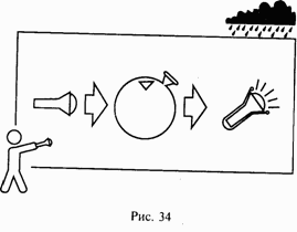 Школа выживания при авариях и стихийных бедствиях - any2fbimgloader33.png