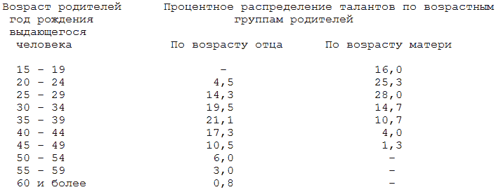 Формула гениальности - table1.png