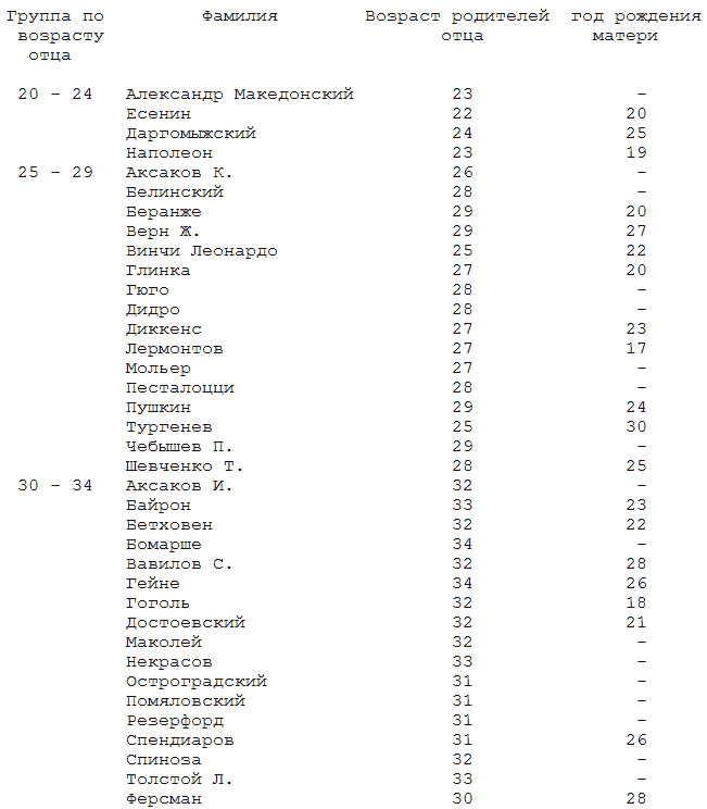 Формула гениальности - table2_1.png