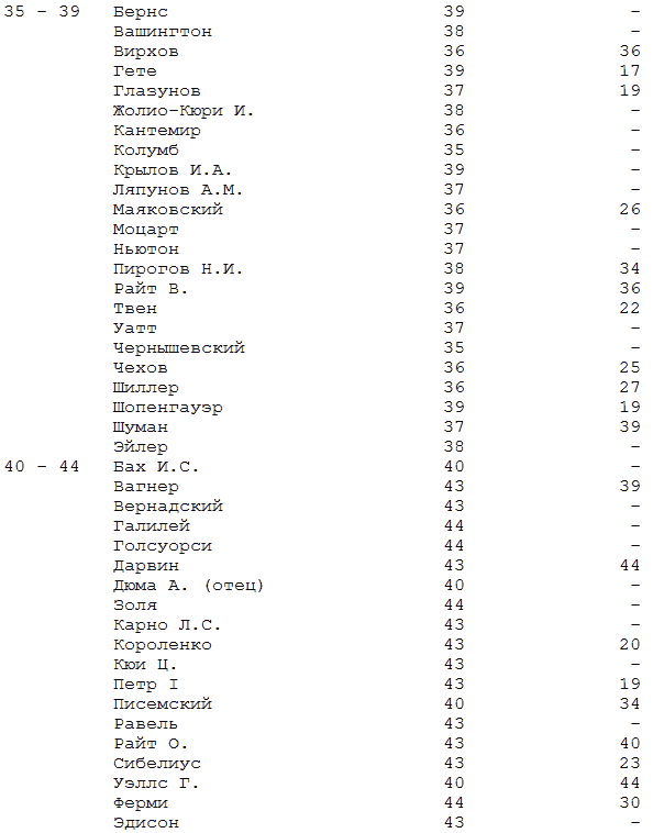 Формула гениальности - table2_2.png