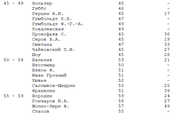 Формула гениальности - table2_3.png