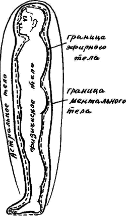 Человек и его душа. Жизнь в физическом теле и астральном мире - img01.png