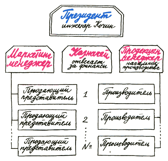 Бизнес крокодила Гены - i_012.png