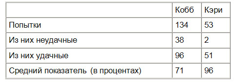 Вчера неудачник — сегодня преуспевающий коммерсант - Table3.jpg