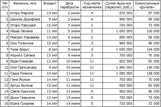 Прямо до самого утра или Секрет неприметного тупичка - table.png