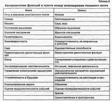 СК-метод развития человека - any2fbimgloader3.png
