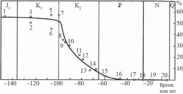 Удивительная палеонтология. История земли и жизни на ней - i_060.png
