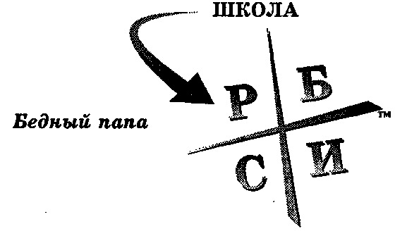 Руководство богатого папы по инвестированию - i_005.png