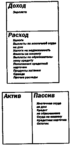 Руководство богатого папы по инвестированию - i_023.png