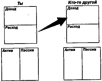 Руководство богатого папы по инвестированию - i_024.png