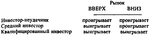 Руководство богатого папы по инвестированию - i_031.png