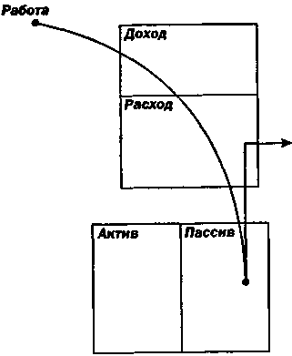 Руководство богатого папы по инвестированию - i_068.png