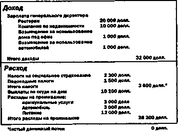 Руководство богатого папы по инвестированию - i_074.png