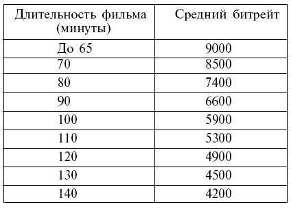 300 лучших программ на все случаи жизни - pic132.jpg
