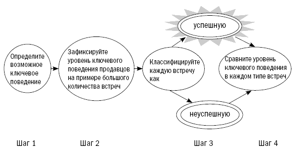 СПИН-продажи - i_001.png